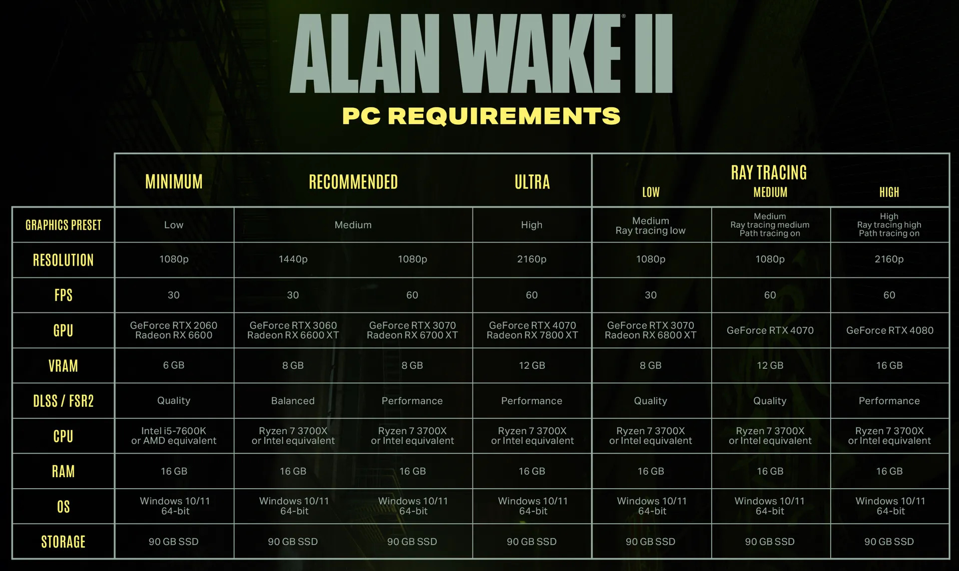 Alan Wake 2 buscou inspirações não só em Resident Evil, mas também em  Silent Hill - EvilHazard